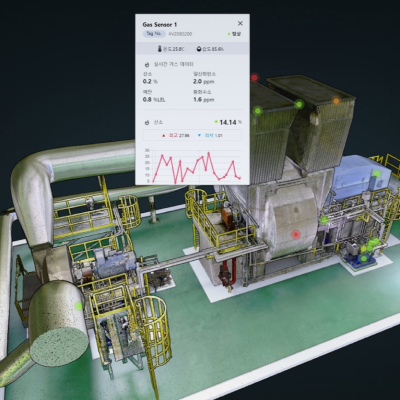 Digital Twin