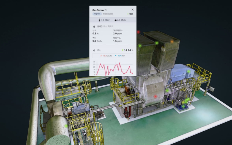 Digital Twin